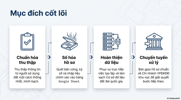 TỪNG BƯỚC HIỆN ĐẠI HÓA CÔNG TÁC QUẢN LÝ ĐẤT ĐAI TRÊN ĐỊA BÀN XÃ EA KHĂL