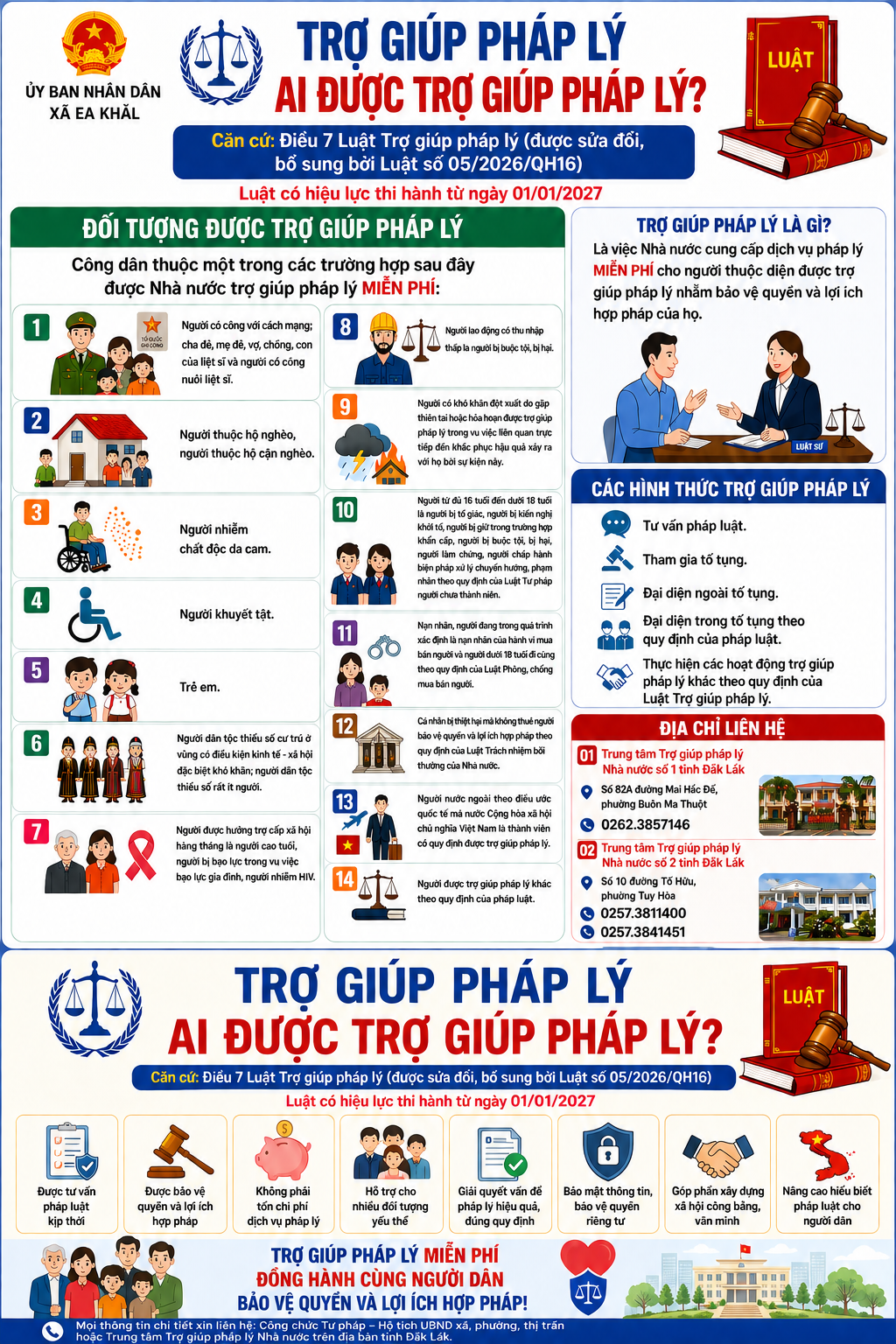 Trợ giúp pháp lý ? Ai sẽ được trợ giúp pháp lý